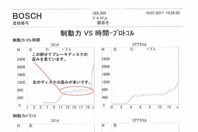 輸入車のブレーキ鳴きの原因はこういったところに潜んでいます Autocar Japan