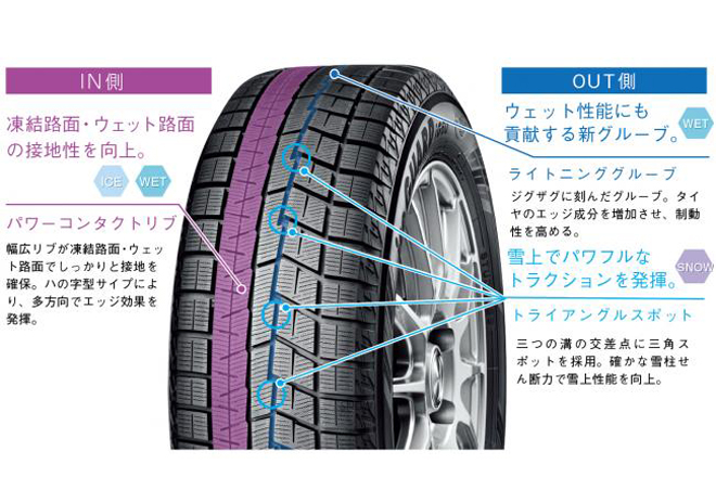 横浜ゴム、スタッドレスタイヤ新製品「アイスガード・シックス」 全95サイズ - AUTOCAR JAPAN