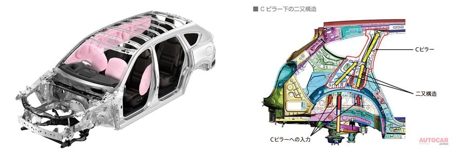マツダCX-8
