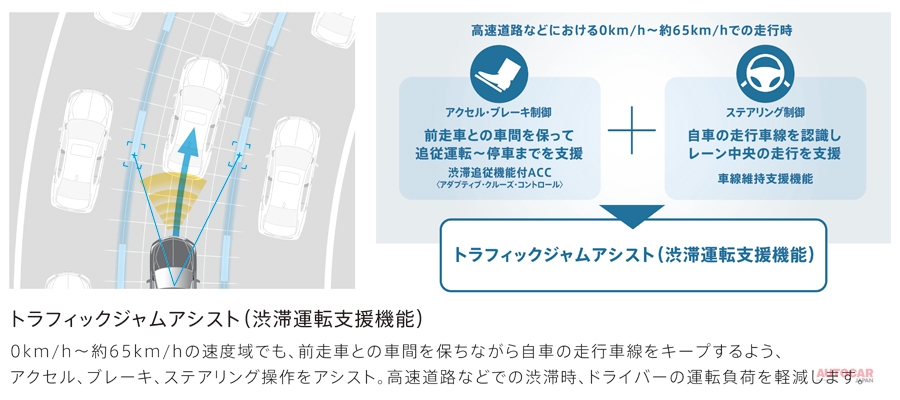 ホンダ・レジェンド　2018年マイチェン車