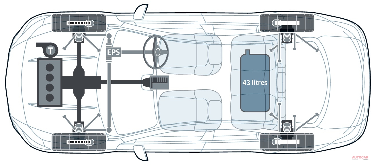 メルセデス最新のFF小型車プラットフォームであるMFA2を使用する。