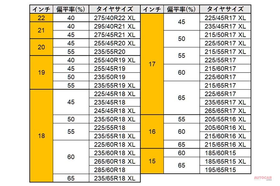 「日本で発売されるノース・コンタクトNC6のサイズ一覧」