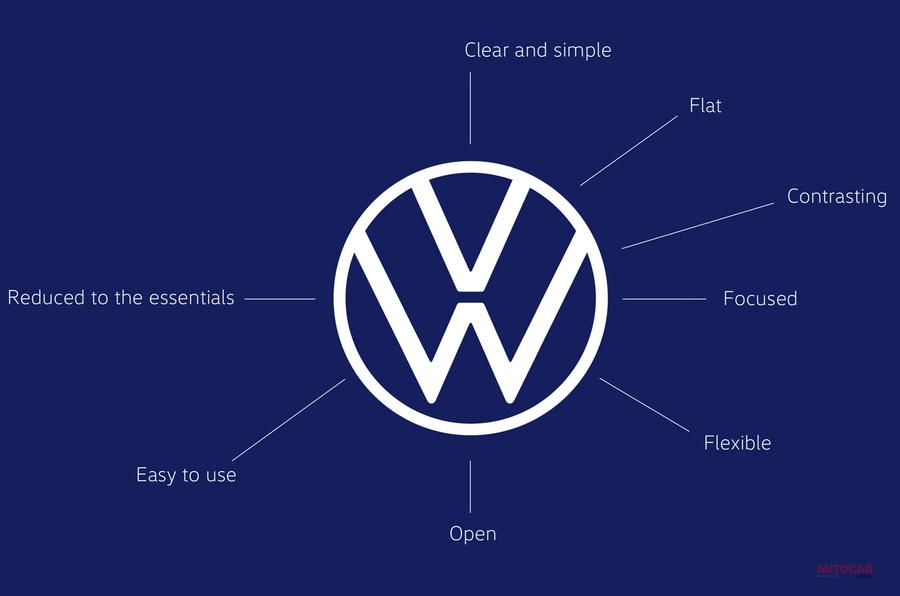 フォルクスワーゲンの新しいロゴ