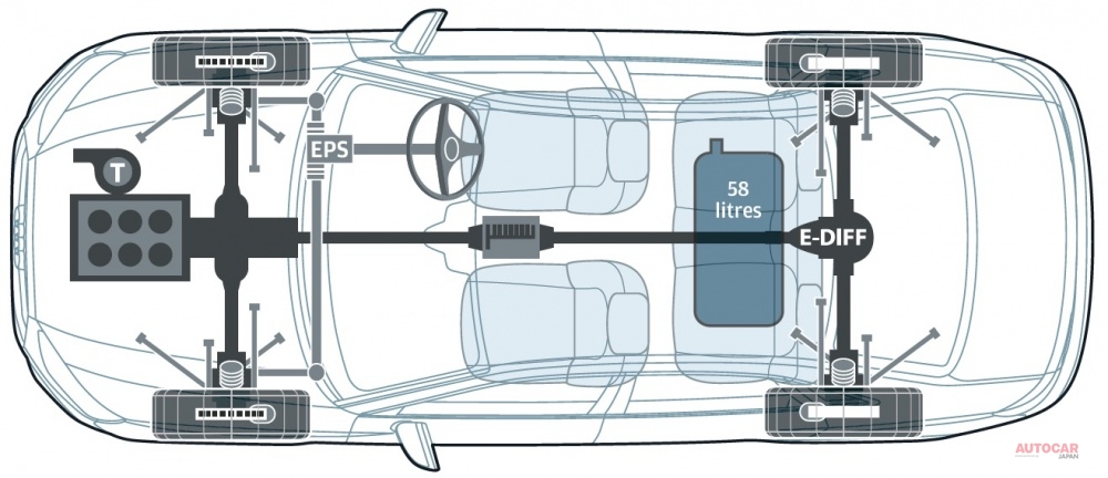 フルタイム4WDはセルフロッキングセンターデフを用いる、まさにクワトロの名にふさわしいもの。パワートレインには、48Vマイルドハイブリッドシステムが組み合わされている。