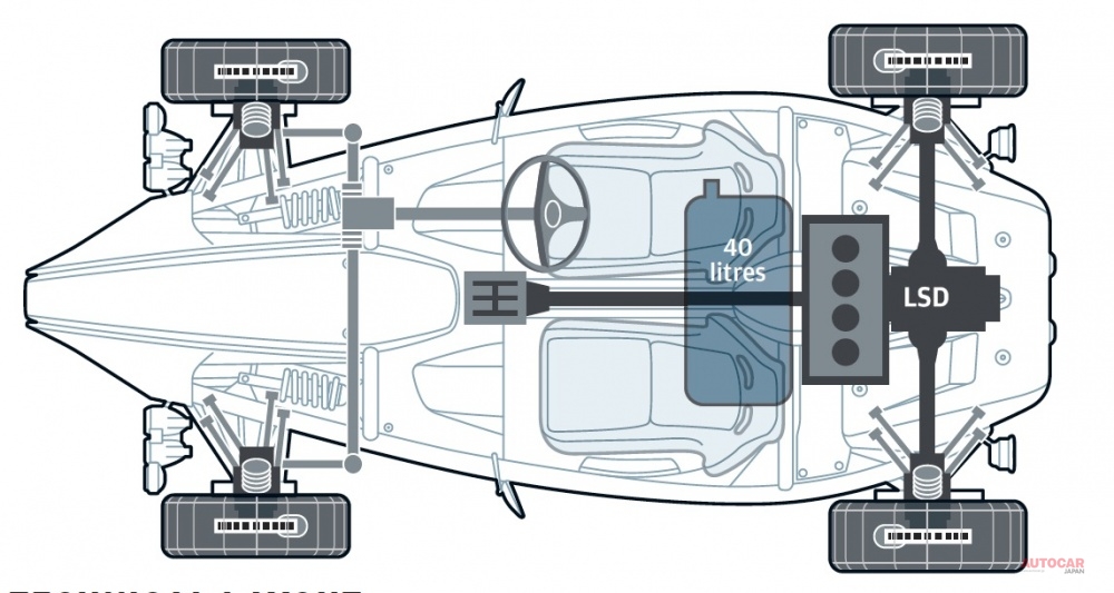 設計も工法も刷新した新シャシーに、ホンダの2.0L直4ターボを積む。