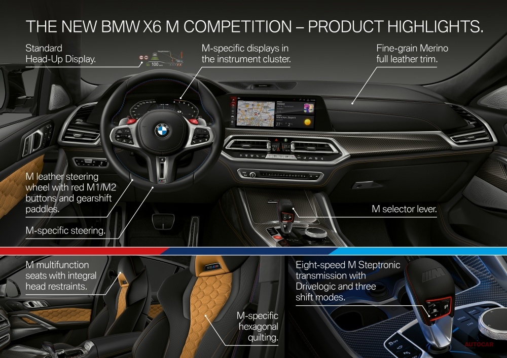BMW X6 Mの内装ハイライト。