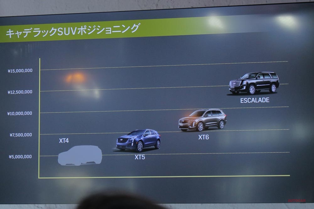 キャデラックSUVシリーズの価格帯。未導入の「XT4」は500万円前後と判明。
