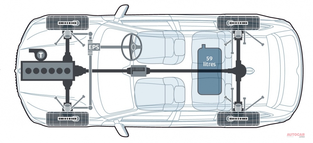 テスト車は3.0L直6ディーゼルと8速ATを組み合わせ、4WDシステムを採用する。車両重量は、実測値で1922kgだった。