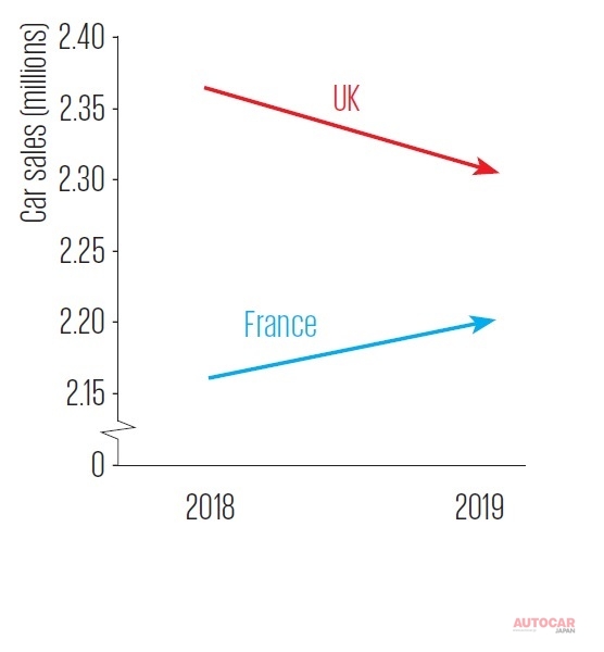 フランス vs 英国