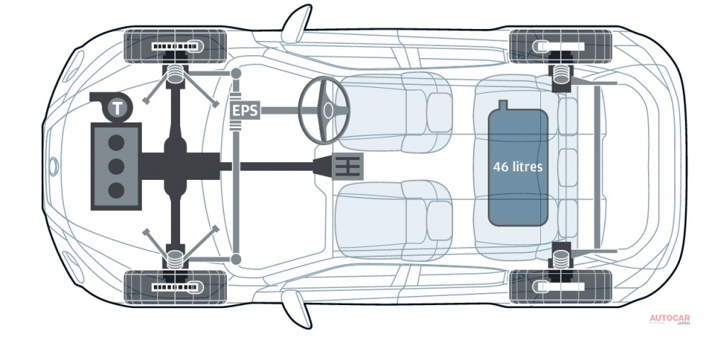 プラットフォームは、ルノーのクリオやキャプチャーと同じCMF－Bがベース。ディーゼル車は用意されない。