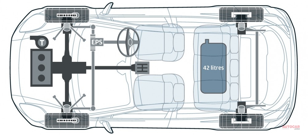 プーマのベースは、フォードの小型車用プラットフォームであるグローバルBの最新版だ。