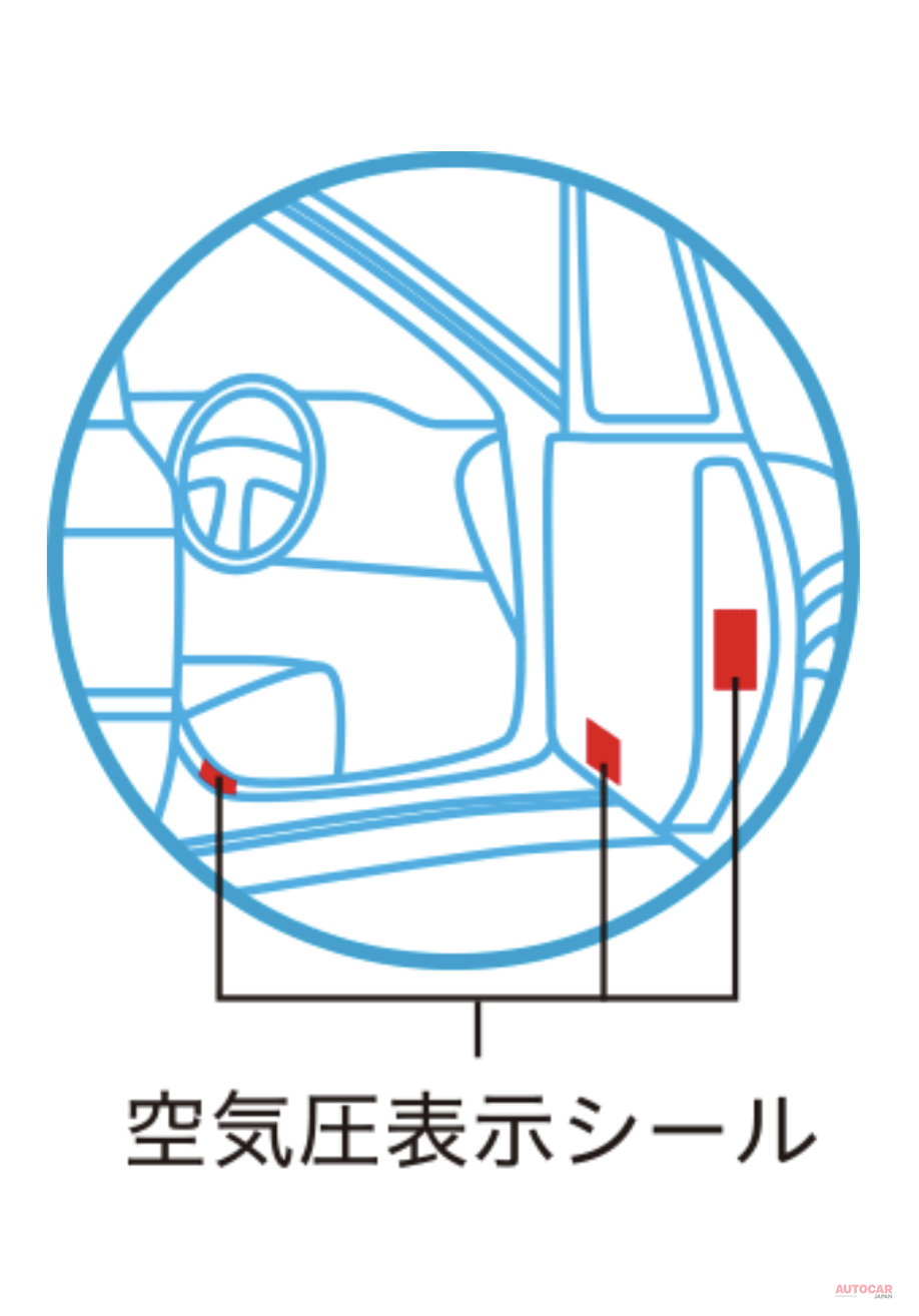 タイヤの適正空気圧は、車種ごとにカーメーカーが指定している車両指定空気圧と同じ。車両指定空気圧は運転席側のドア付近あるいは給油口等に貼付された空気圧表示シールに記載される。