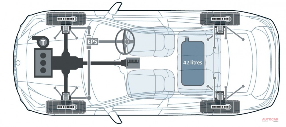 ベースには、1シリーズと同じくBMWグループの前輪駆動車用プラットフォームであるUKL2を用いる。