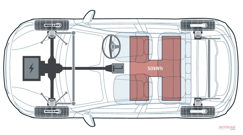 プラットフォームもサスペンションも、内燃エンジン搭載モデルと同じ。電気モーターも、エンジン同様にフロント横置きだ。