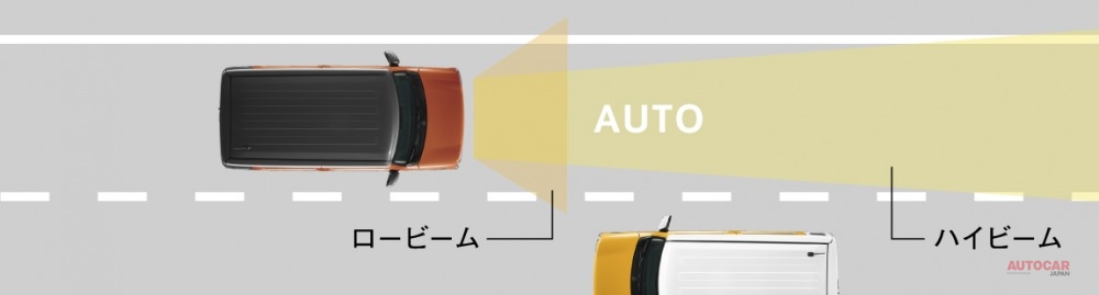 スズキ・ハスラーのヘッドライトはハイ/ロービームの自動切り替えのみ。