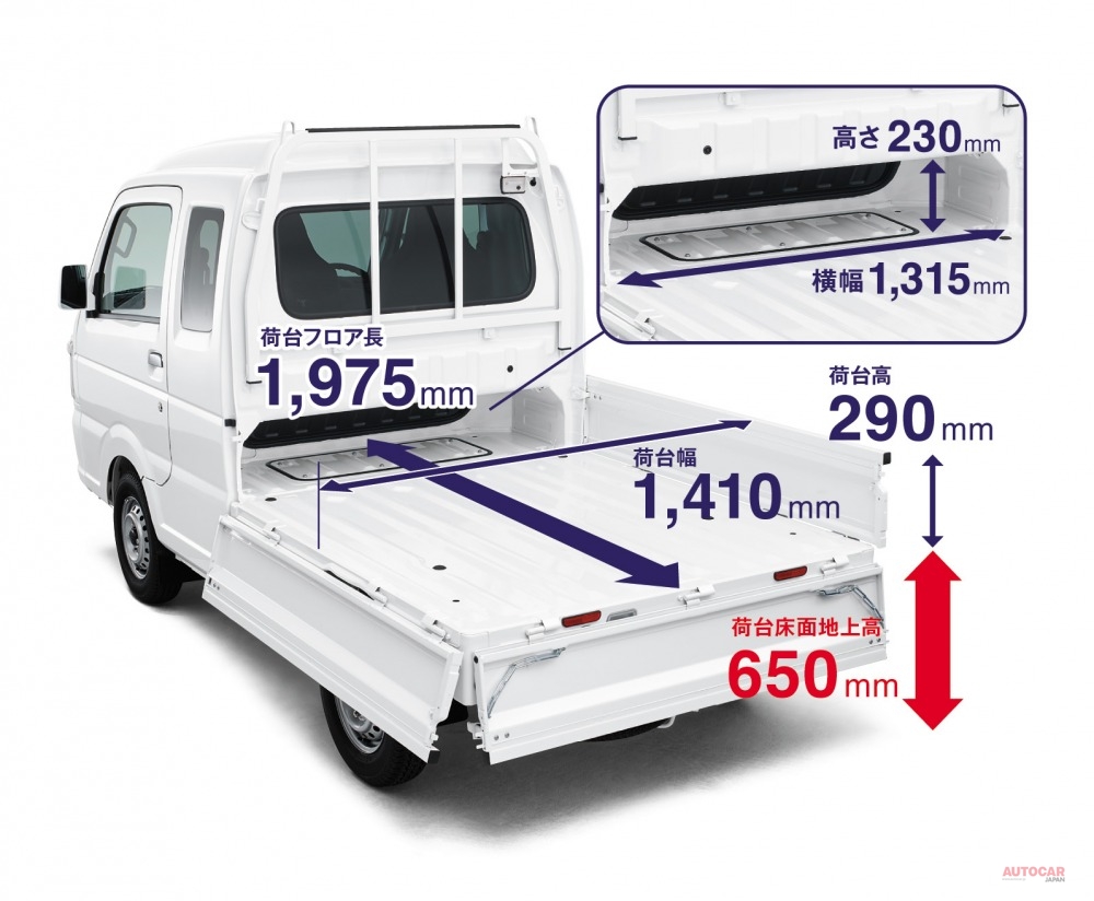 スズキ・スーパー・キャリイXの荷台フロア長。