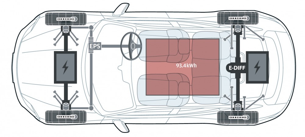 バッテリーは完全に床下へ収まり、重心高はポルシェでもっとも低い。テスト車の車両重量は公称値+60kgの2355kgで、前後重量配分は49:51だ。
