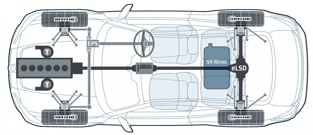 トランスミッションはこれまでのDCTを廃止し、トルコンATを採用した。また、日本仕様などでは、6速MTを搭載する仕様も用意される。