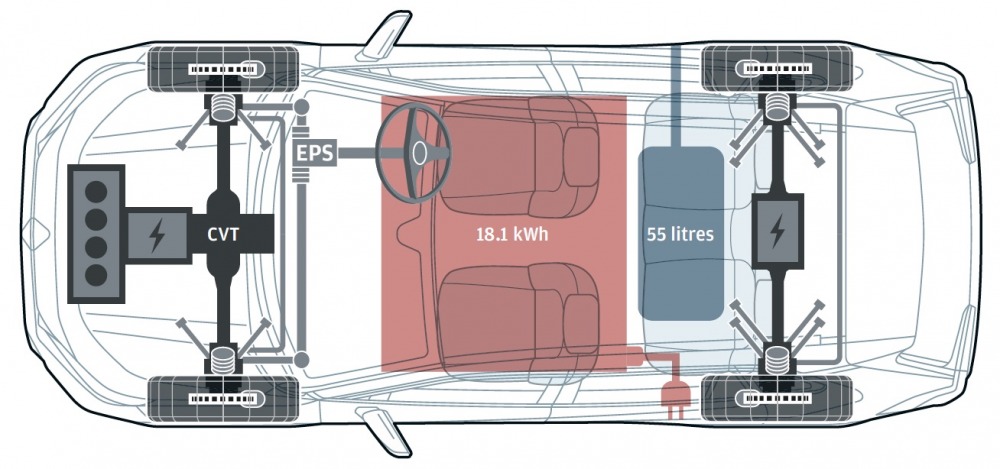 フロントにはエンジンとモーター、リアにはモーターを配置し、前後アクスルを独立して駆動する電気式4WDシステムを搭載。キャビン前部の床下に駆動用バッテリー、後席下に燃料タンクを搭載する。
