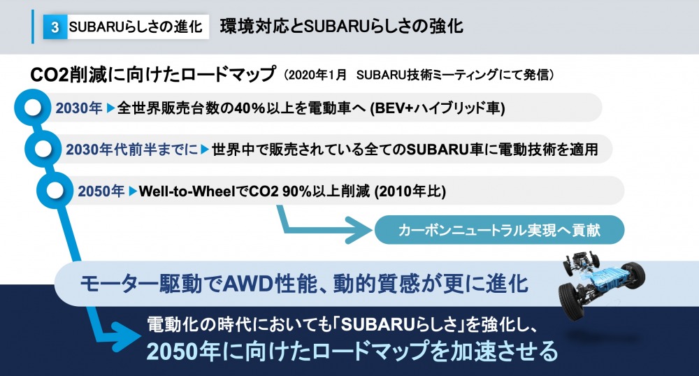 決算発表時の資料に記されたCO2削減に向けたロードマップ。