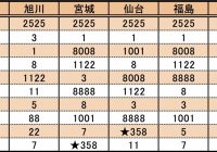 なぜ クルマのナンバー 358 が増えているワケ もう名古屋では抽選対象に Autocar Japan