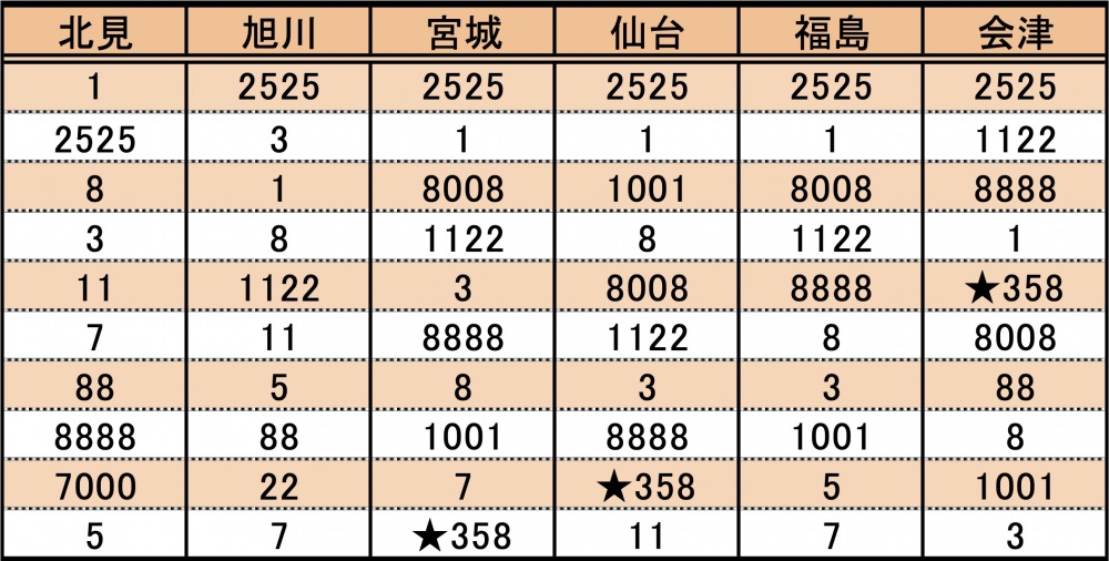 なぜ クルマのナンバー 358 が増えているワケ もう名古屋では抽選対象に Autocar Japan