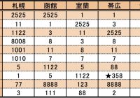 なぜ クルマのナンバー 358 が増えているワケ もう名古屋では抽選対象に Autocar Japan