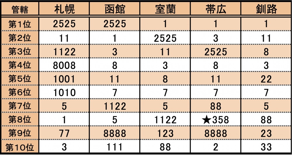 なぜ クルマのナンバー 358 が増えているワケ もう名古屋では抽選対象に Autocar Japan