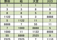 なぜ クルマのナンバー 358 が増えているワケ もう名古屋では抽選対象に Autocar Japan なぜ クルマのナンバー 358 が増えているワケ もう名古屋では抽選対象に Autocar Japan