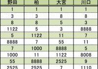 なぜ クルマのナンバー 358 が増えているワケ もう名古屋では抽選対象に Autocar Japan