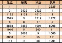 なぜ クルマのナンバー 358 が増えているワケ もう名古屋では抽選対象に Autocar Japan