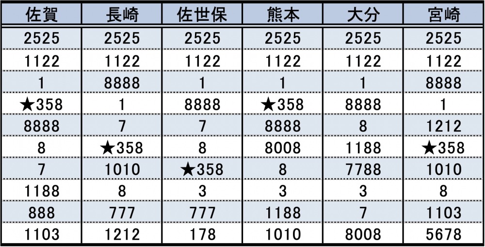 最新 車 ナンバー 1103 車 ナンバー 1103 Kabegamiqitamzes 最新 車 ナンバー 1103 車 ナンバー 1103 Kabegamiqitamzes