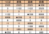 なぜ クルマのナンバー 358 が増えているワケ もう名古屋では抽選対象に Autocar Japan