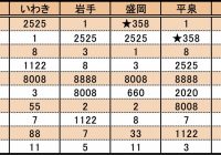 なぜ クルマのナンバー 358 が増えているワケ もう名古屋では抽選対象に Autocar Japan