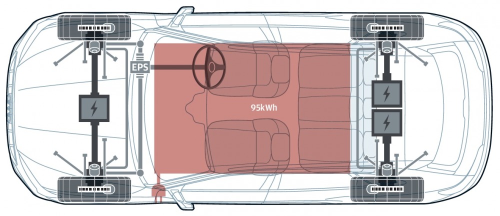 e－トロン Sは、フロント1基／リア2基の3モーターレイアウト。サスペンションは前後ともマルチリンクで、車高調整可能なエアスプリングとアダプティブダンパーを装備する。