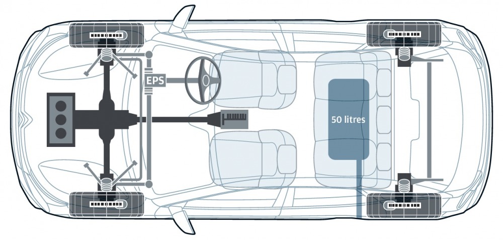 PSAグループで広く使われる、小型車用プラットフォームのCMPを用いるFFレイアウト。サスペンションは、バンプストッパーの機能をより効果的に担うセカンダリーダンパー内蔵のショックアブソーバーを装備する。