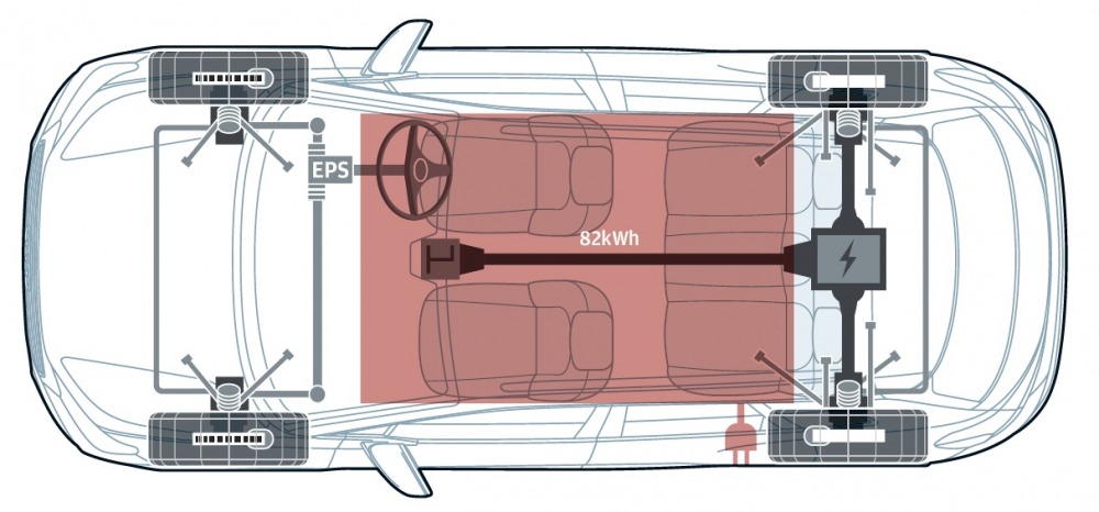 床下に敷き詰めたバッテリーの容量は82kWh。テスト車はリアのみに駆動系を搭載する後輪駆動で、前後重量配分は実測で48：52だった。