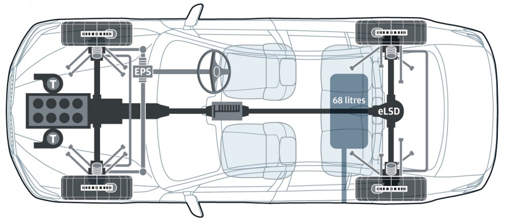 縦置きFRレイアウトをもとに、スリップを検知した際に駆動力を前輪へも配分する4WDシステムを搭載。前後重量配分は、2018年に計測したM5より多少リア寄りだった。