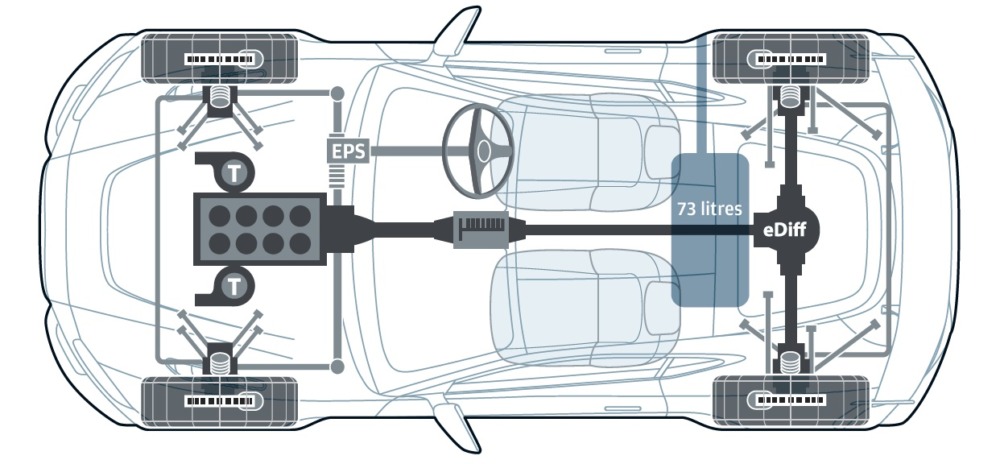 エンジンはフロントに、トランスミッションはリアに搭載されるトランスアクスルレイアウトを採用。プロペラシャフトはカーボン素材を用いている。