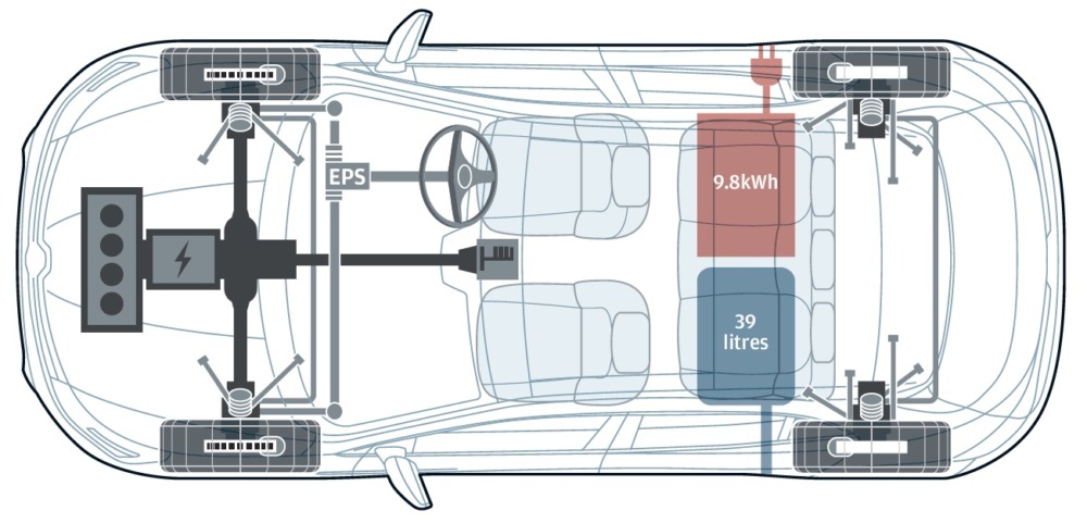 ルノー－日産－三菱アライアンスのCMFプラットフォームがベースで、リアサスペンションにはマルチリンクを使用。クラッチレスギアボックスを搭載し、前輪を駆動する。