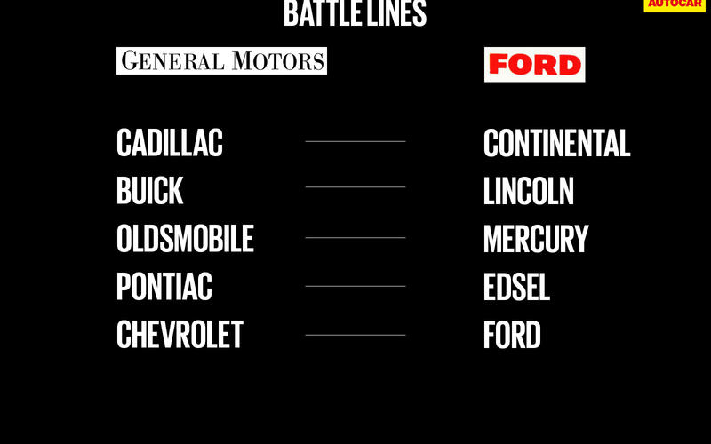 GMに対抗するフォードのブランド構想
