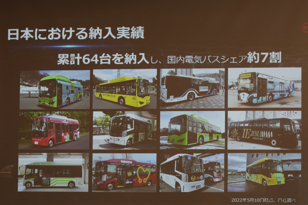 これまでに64台のBYD製BEVバスが日本に納入されている。
