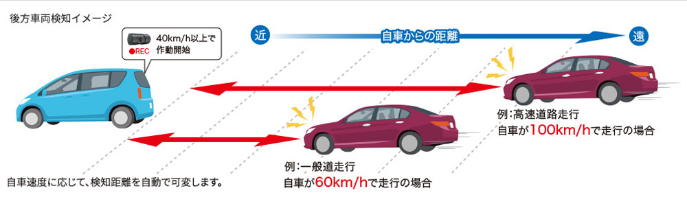 あおり運転を検知する技術のイメージ図。