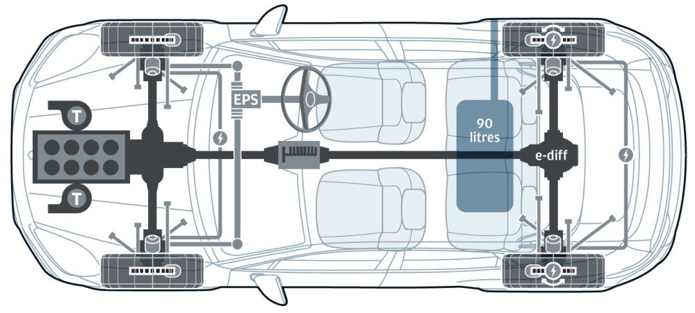 プラットフォームはフォルクスワーゲングループのSUVと共通だが、ホイールベースはほかのモデルより短め。エアサスペンションとアクティブスタビライザー、四輪操舵を標準装備する。