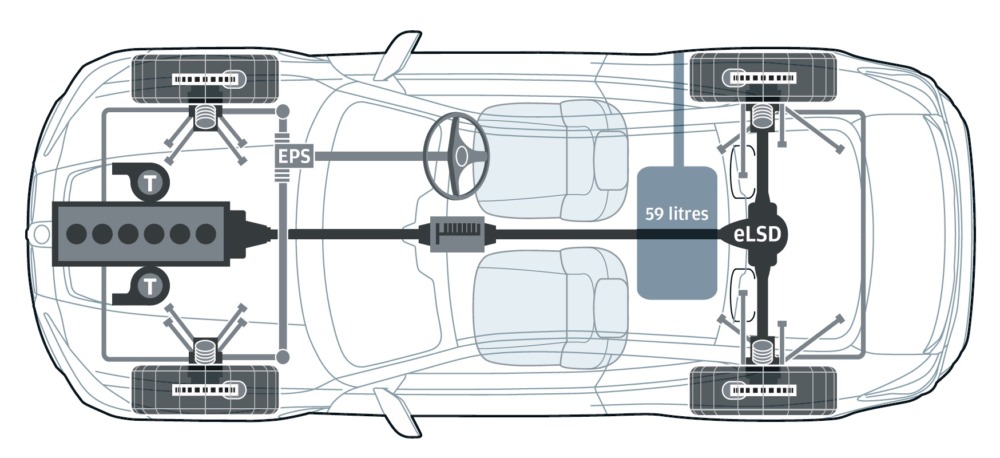 フロント縦置きのガソリンエンジンは直6ツインターボで、その直後に8速ATを配置して後輪を駆動。サスペンションには、前後ともヘルパースプリングが装着される。