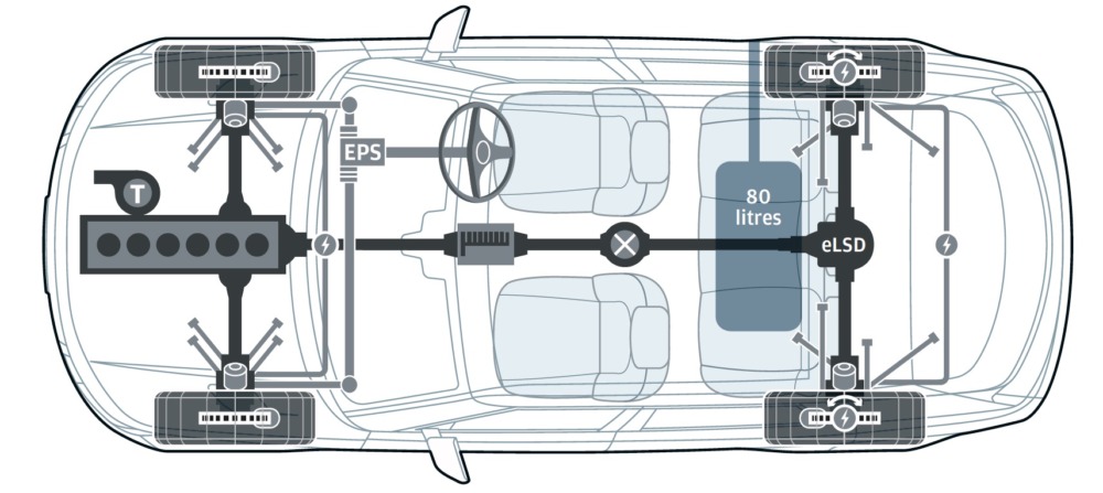 レンジローバーと同じ最新プラットフォームは、MHEVやPHEV、そしてバッテリーEVにも対応する設計。マルチチャンバー式のエアスプリングを装備し、車高調整が可能だ。