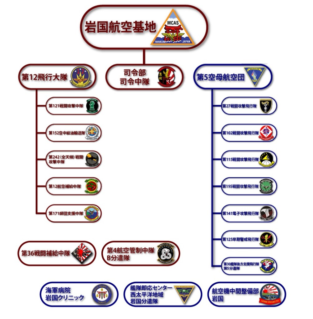 米海兵隊岩国航空基地の部隊や組織