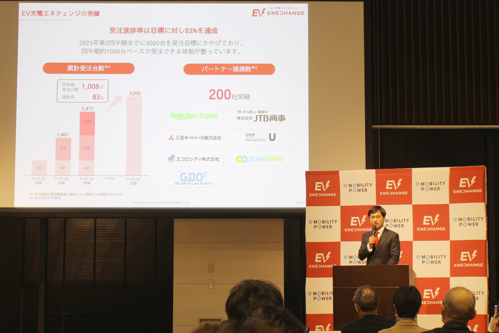 ENECHANGEが展開する「EV充電エネチェンジ」の直近の実績。