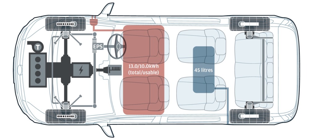 乗用車系プラットフォームがベースの横置きFFで、アシストモーターはエンジンとトランスミッションの間に配置。サスペンションはフロントがマクファーソンストラット、リアがトーションビームだ。