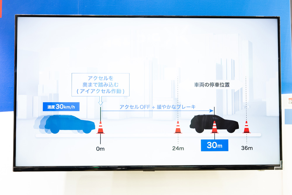 「アイアクセル」の作動イメージ。数ある踏み間違い抑制装置のなかでも、ブレーキが緩やかにかかるのがポイント。